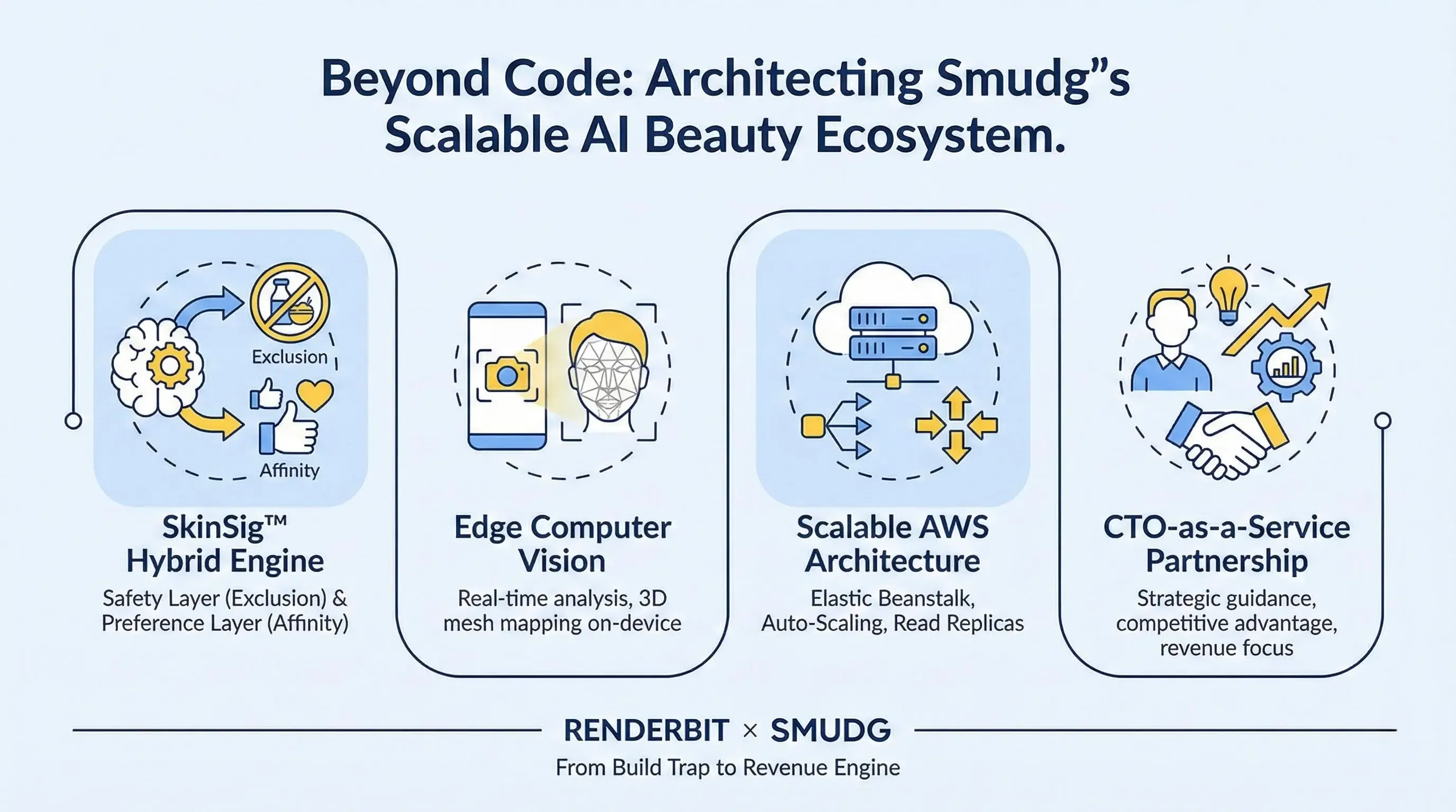 Beyond Code: How a Strategic Technology Partner Architected a Scalable AI Beauty Ecosystem