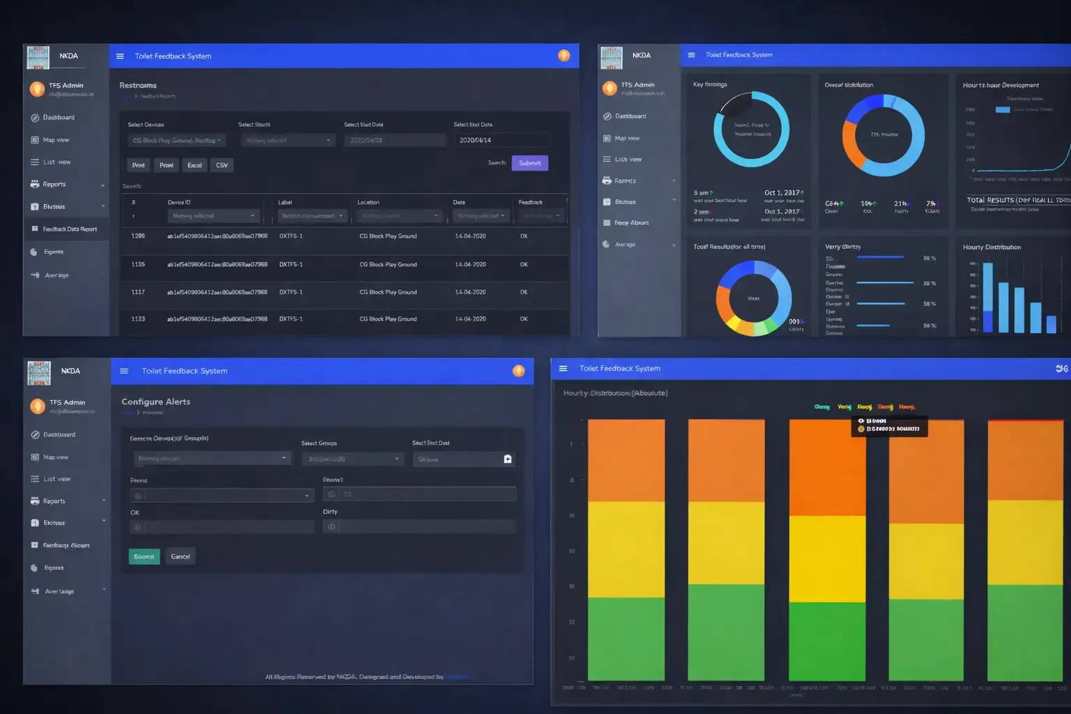 Smart Sanitation IoT Ecosystem
