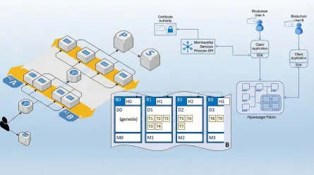 Blockchain-Based OTC Trade Repository