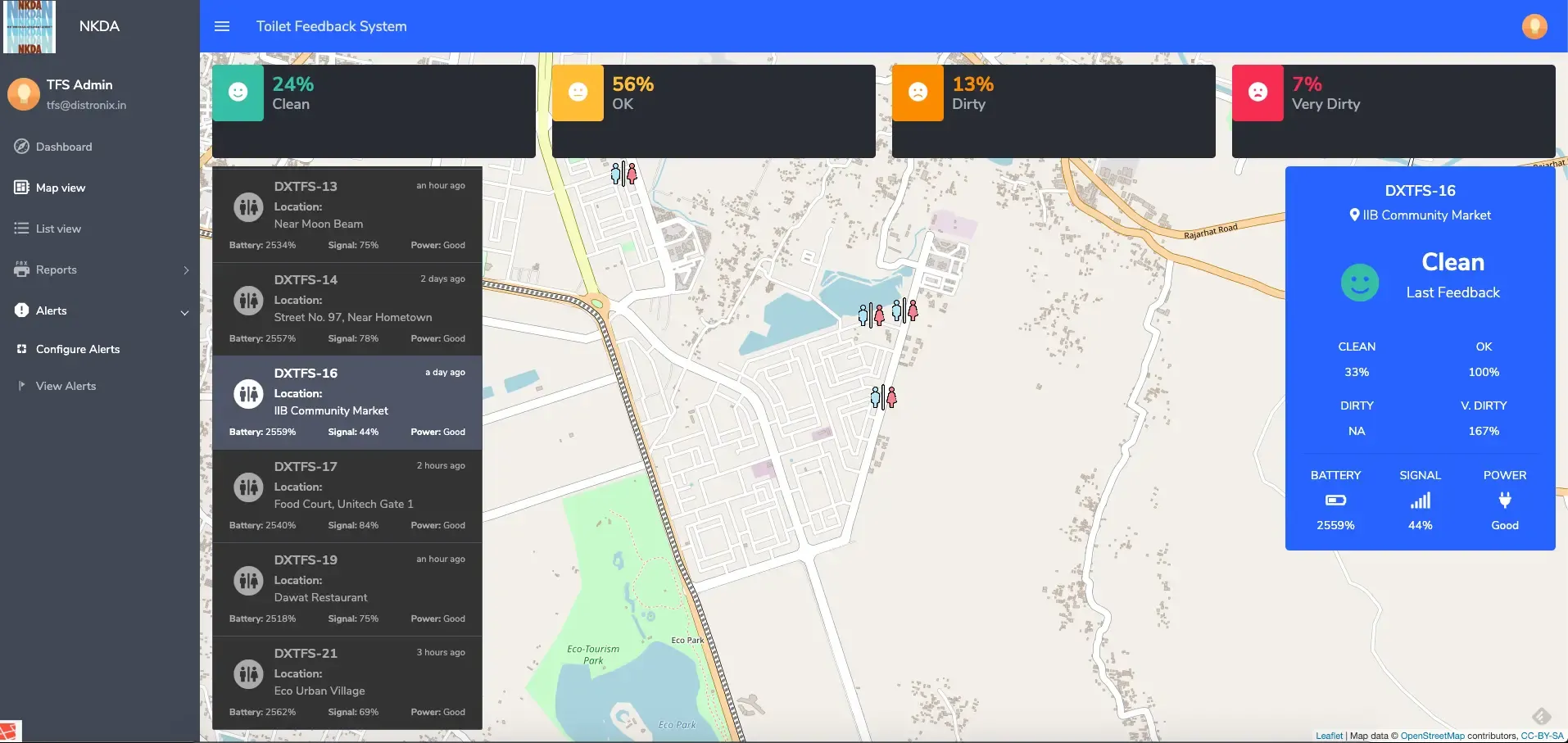 Smart Sanitation IoT Ecosystem