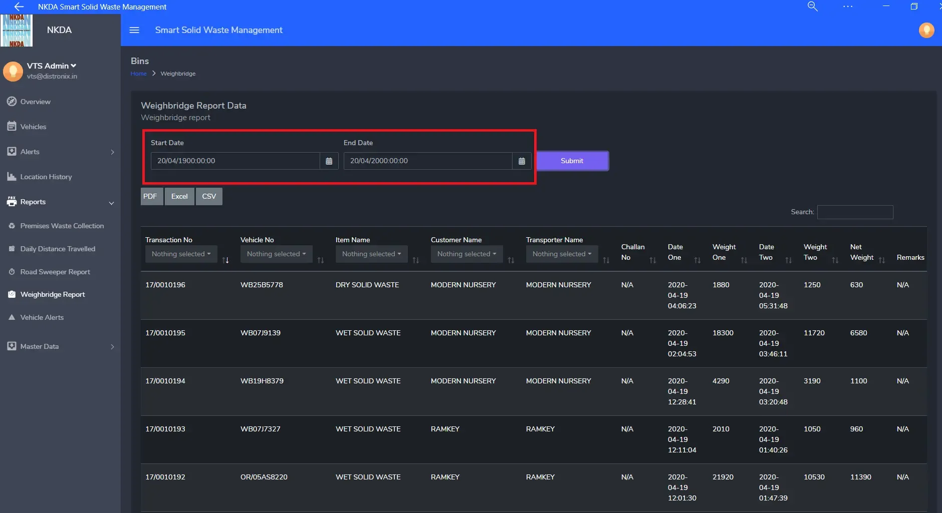 Smart City IoT Waste Management