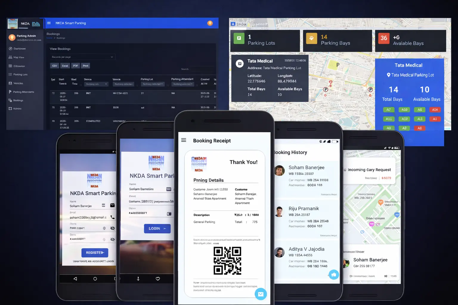 Real-time Smart City Parking Ecosystem